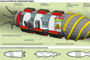 Атомний підземний човен